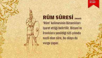 Rum Suresi (30.sure)