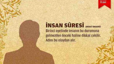 İnsan suresi (76.sure)