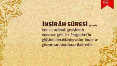 İnşirah Suresi