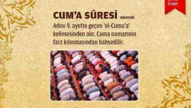 Cuma Suresi